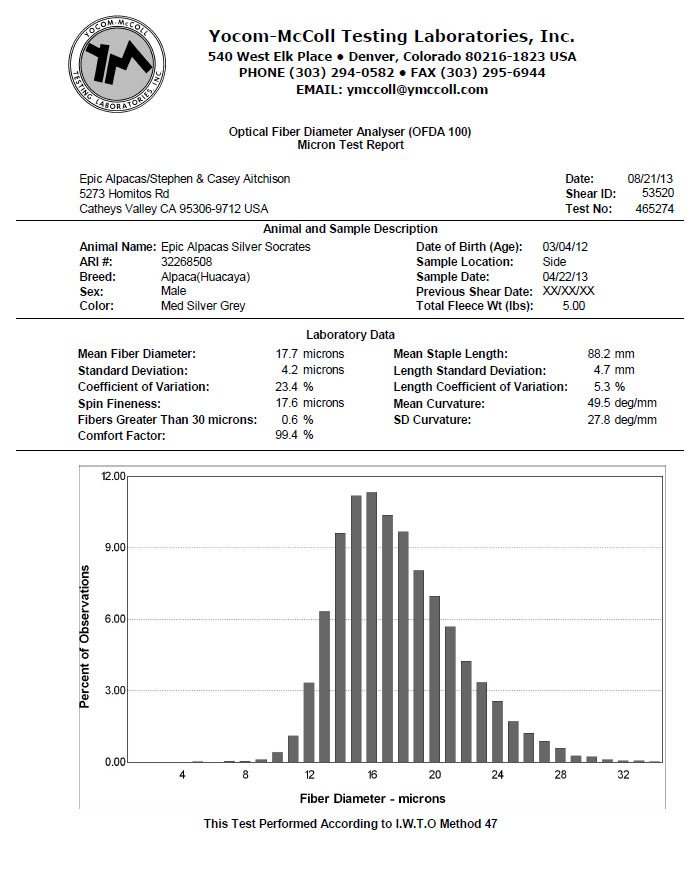 2013 Histograms
